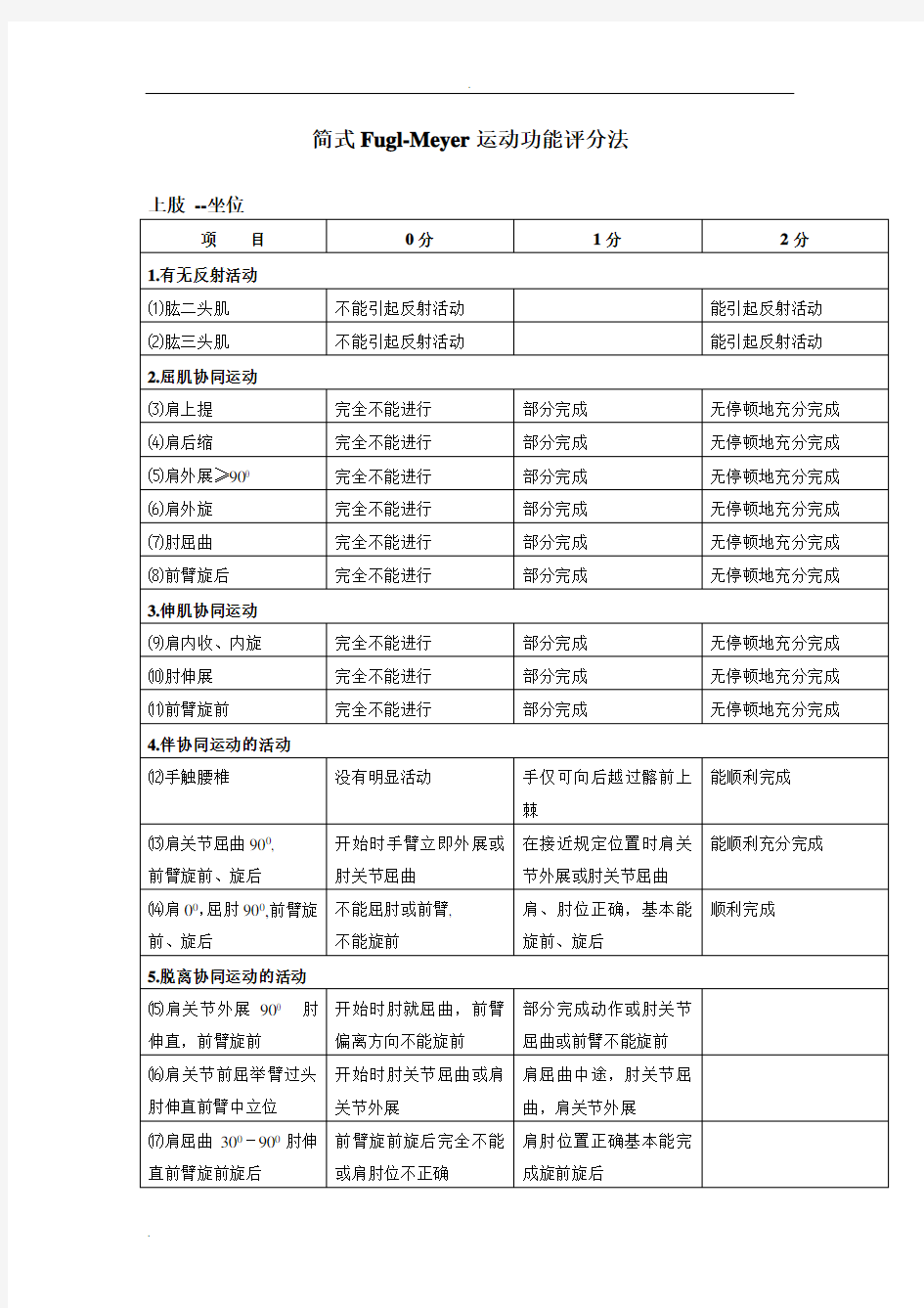 (完整版)简式【Fugl-Meyer】运动功能评分法