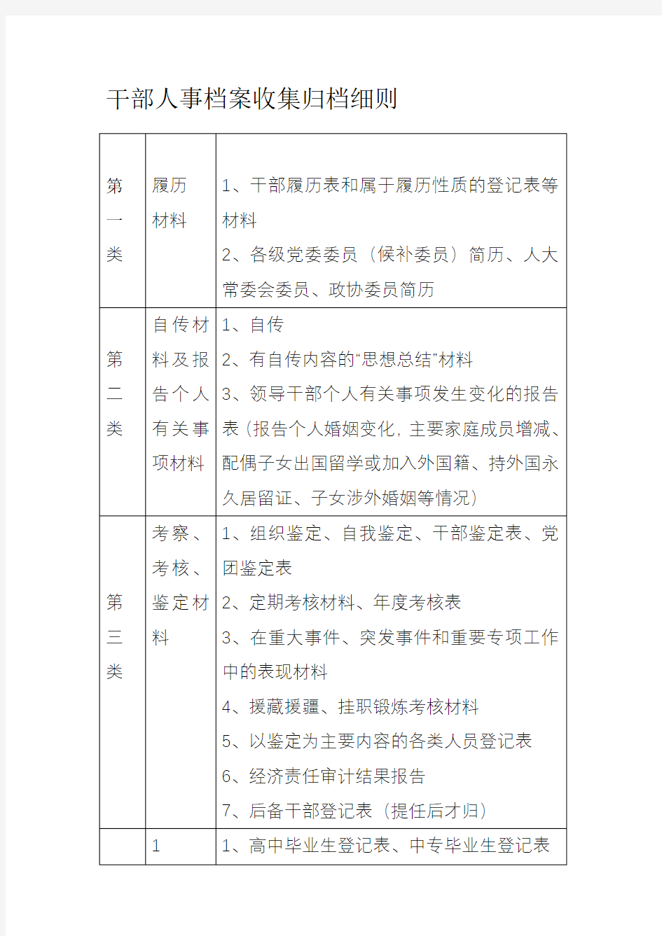 干部人事档案材料收集归档顺序