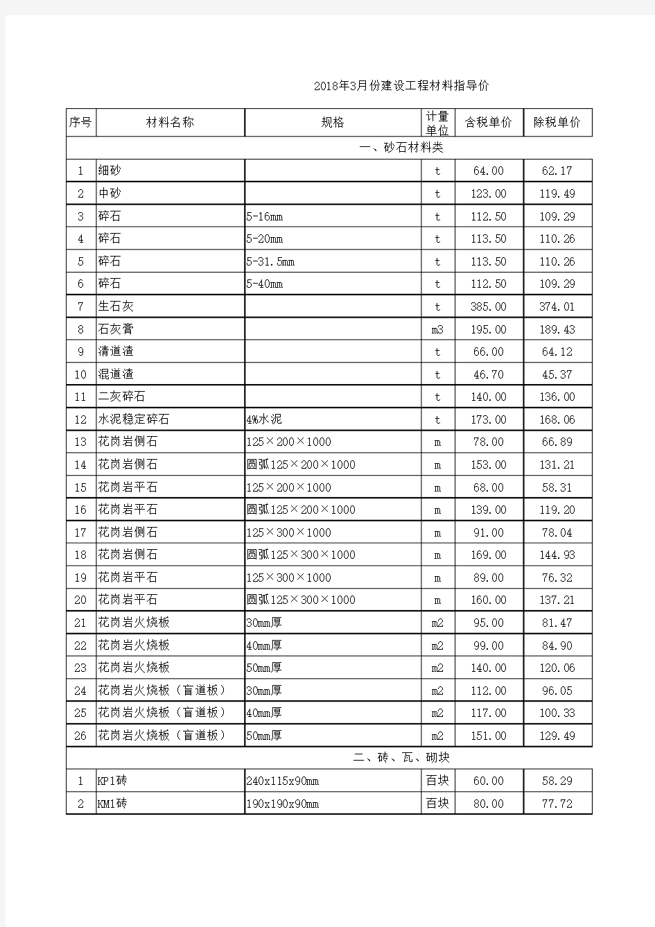 2018年4期造价信息