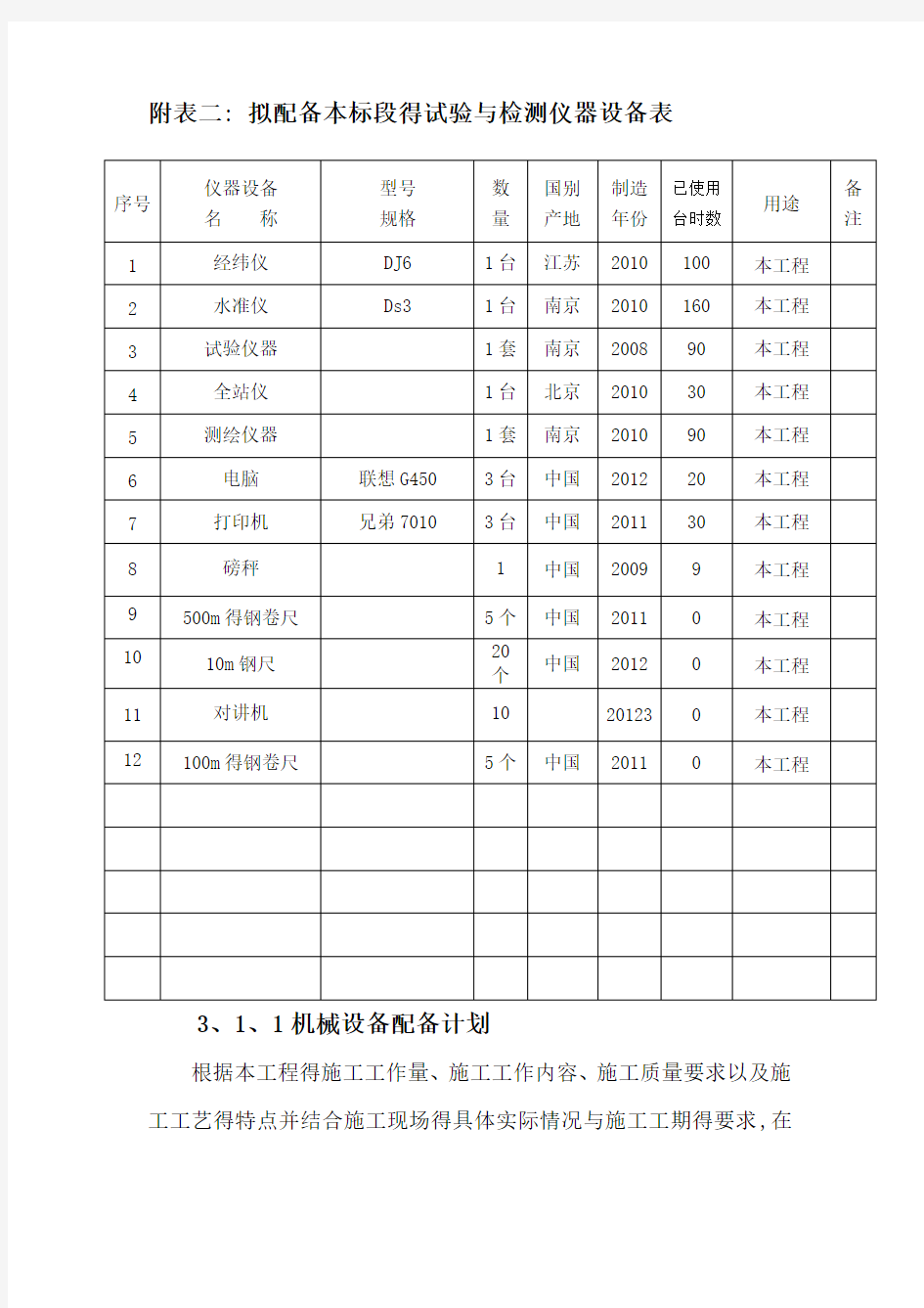 拟投入的主要物资计划及措施