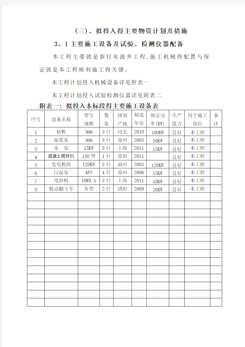 拟投入的主要物资计划及措施