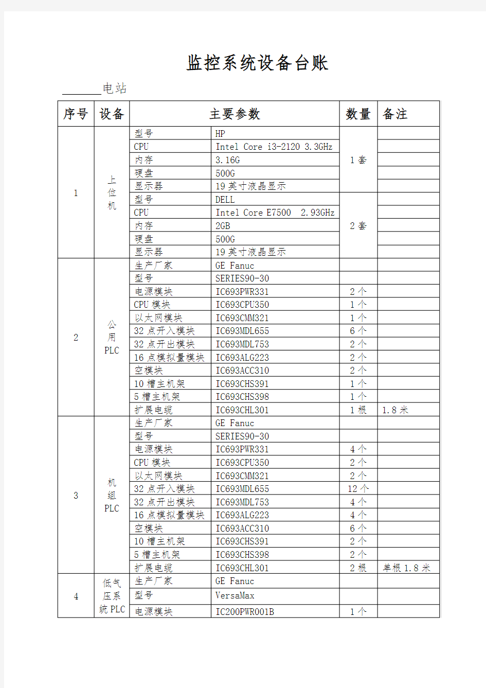 监控系统台账