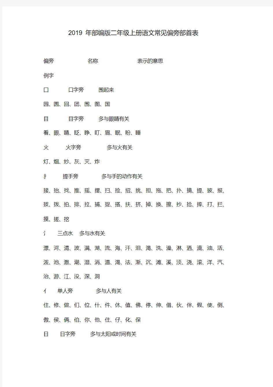 2019年部编版二年级上册语文常见偏旁部首表