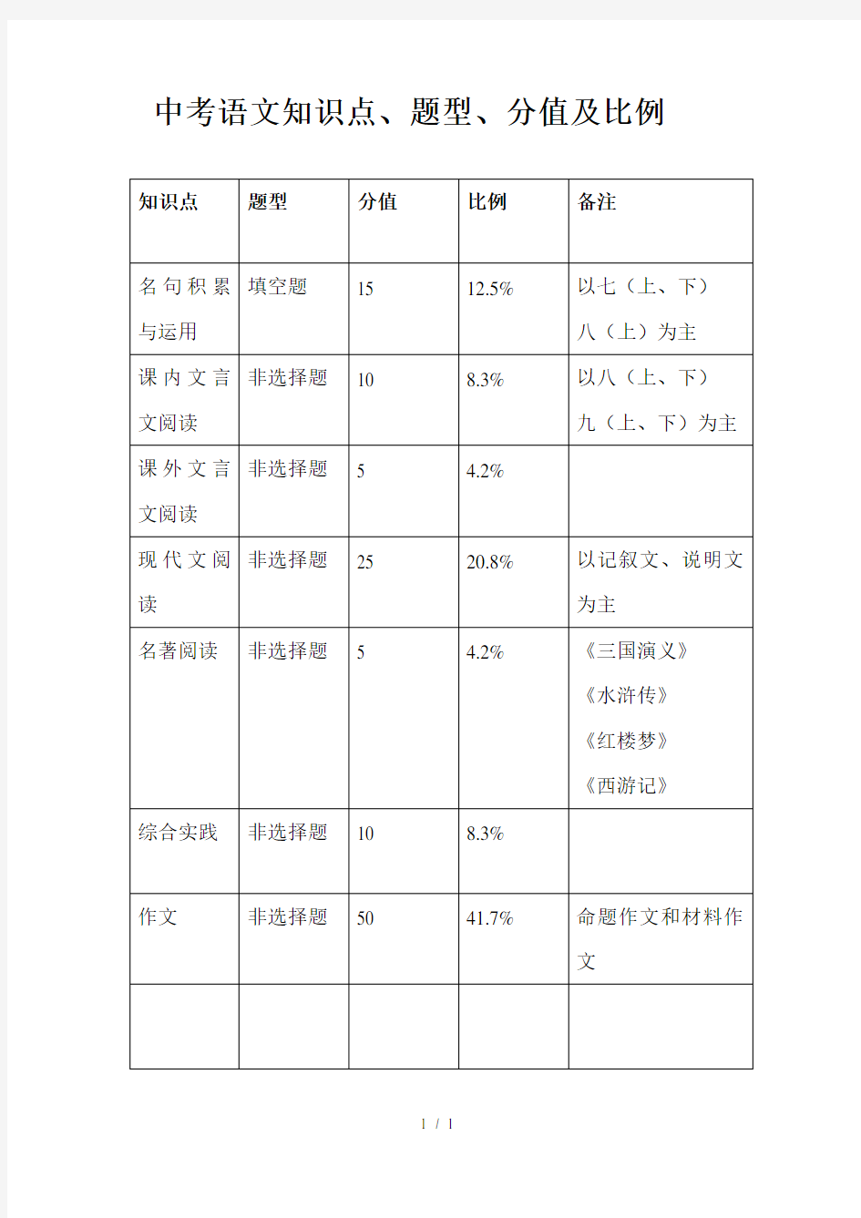 中考语文知识点、题型、分值及所占