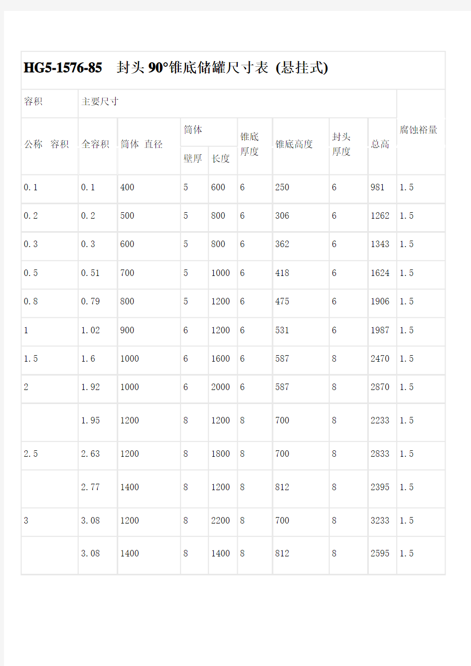 各储罐标准尺寸