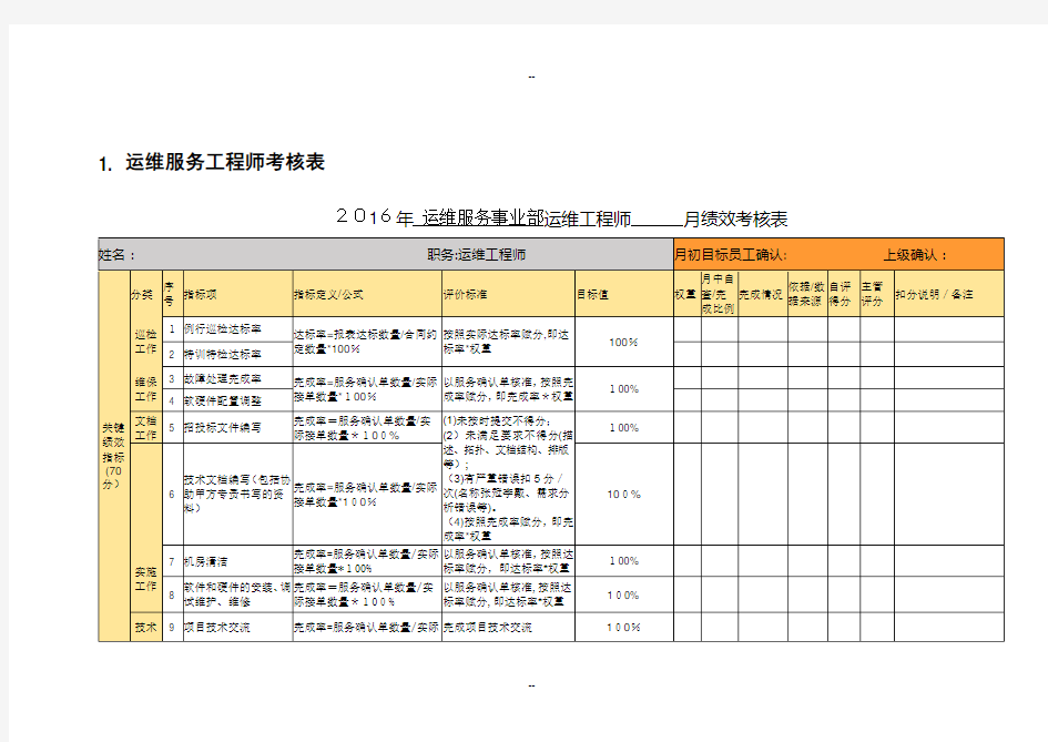 运维服务工程师考核表