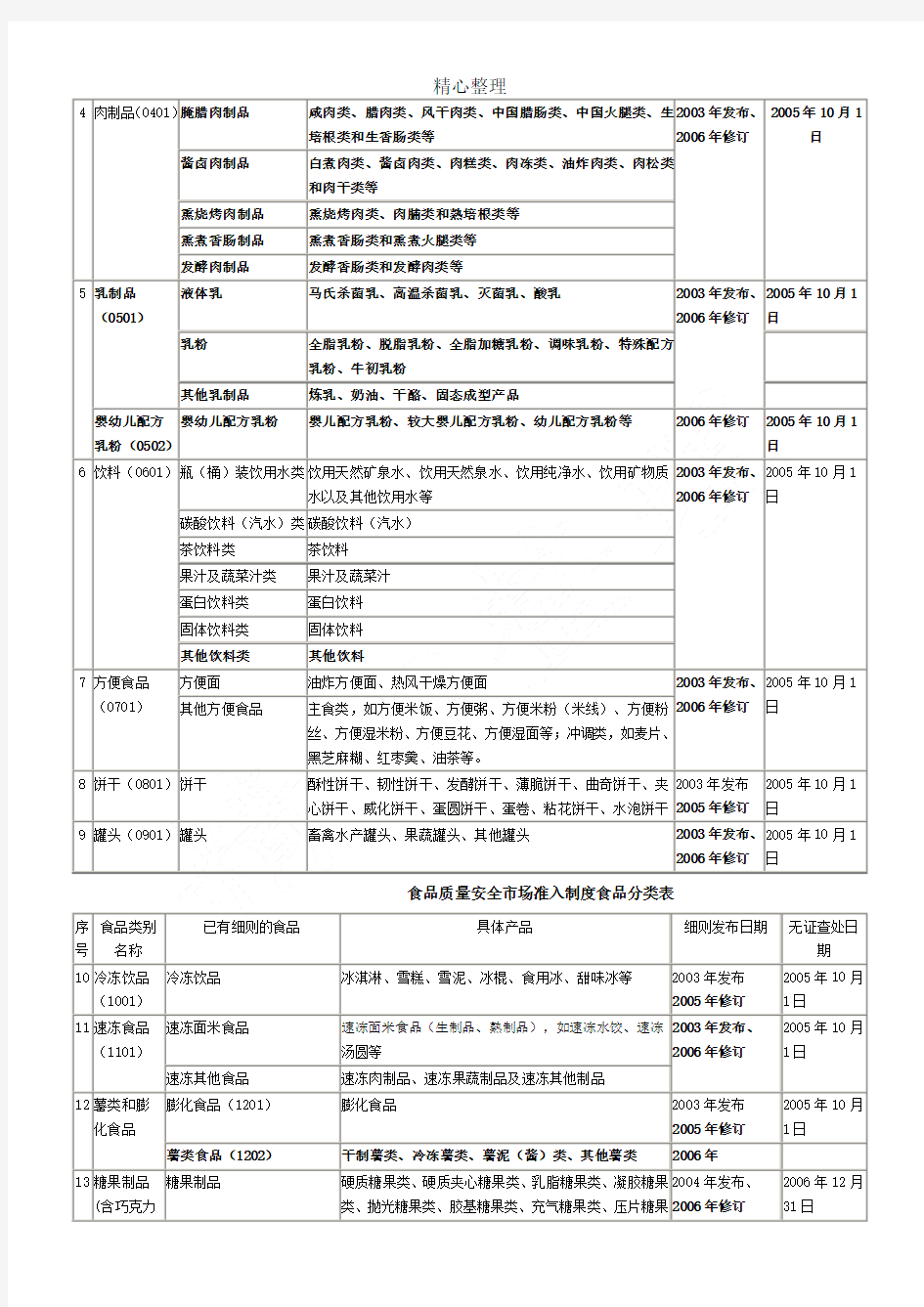 2016年中国食品分类标准食品分类办法