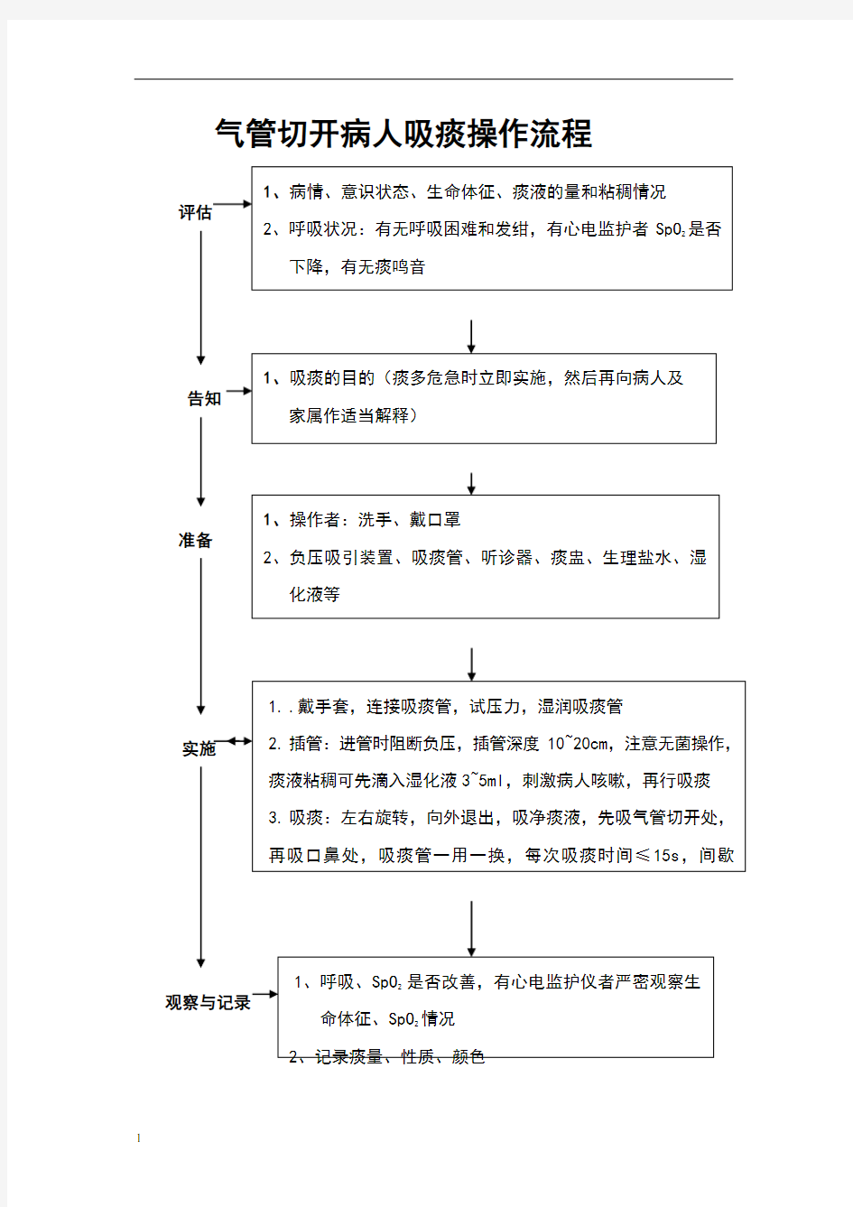 气管切开病人吸痰操作流程