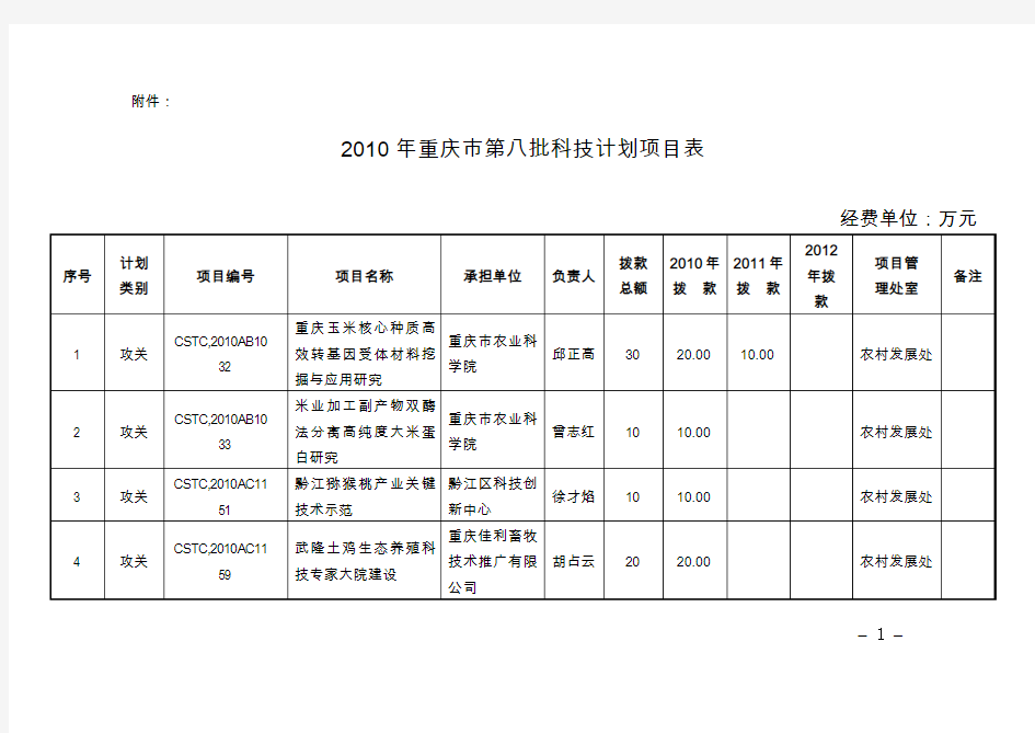 2010年重庆市第八批科技计划项目表