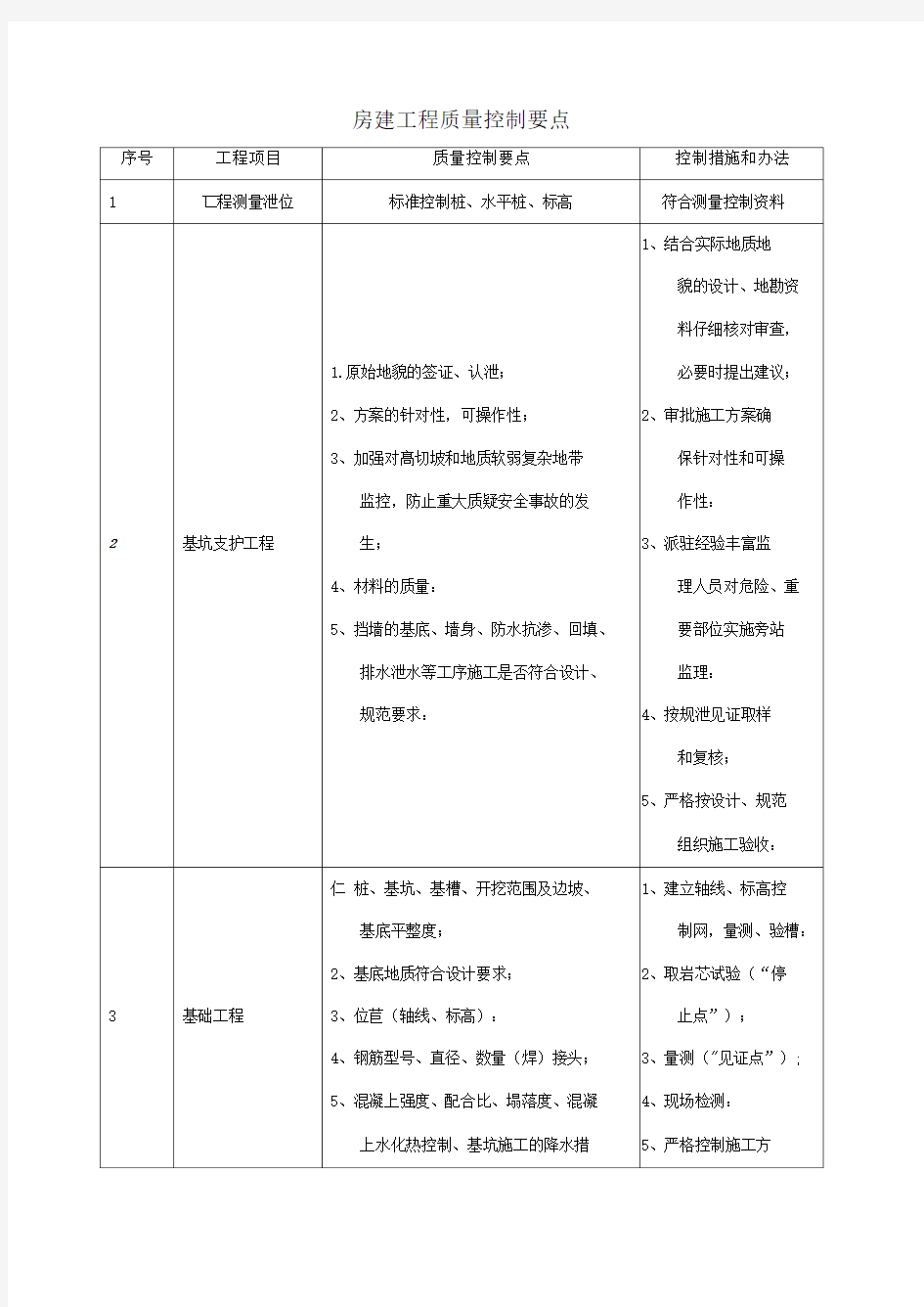 房建工程质量控制要点