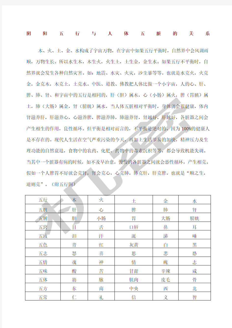 阴阳五行与人体五脏的关系