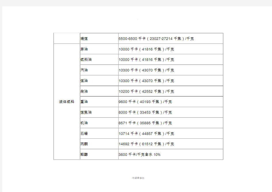 燃料热值表