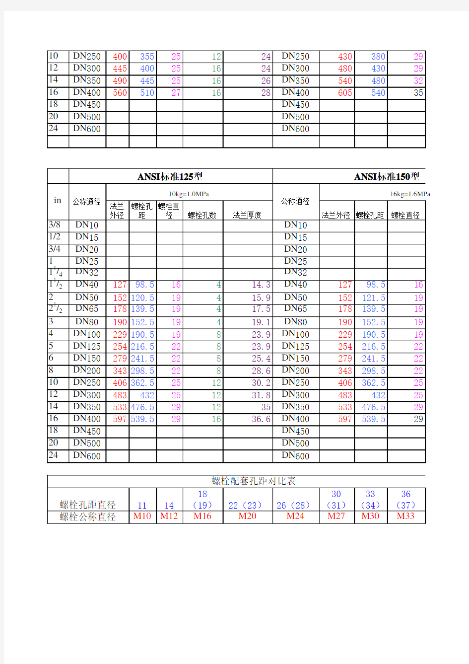 法兰螺栓对照表