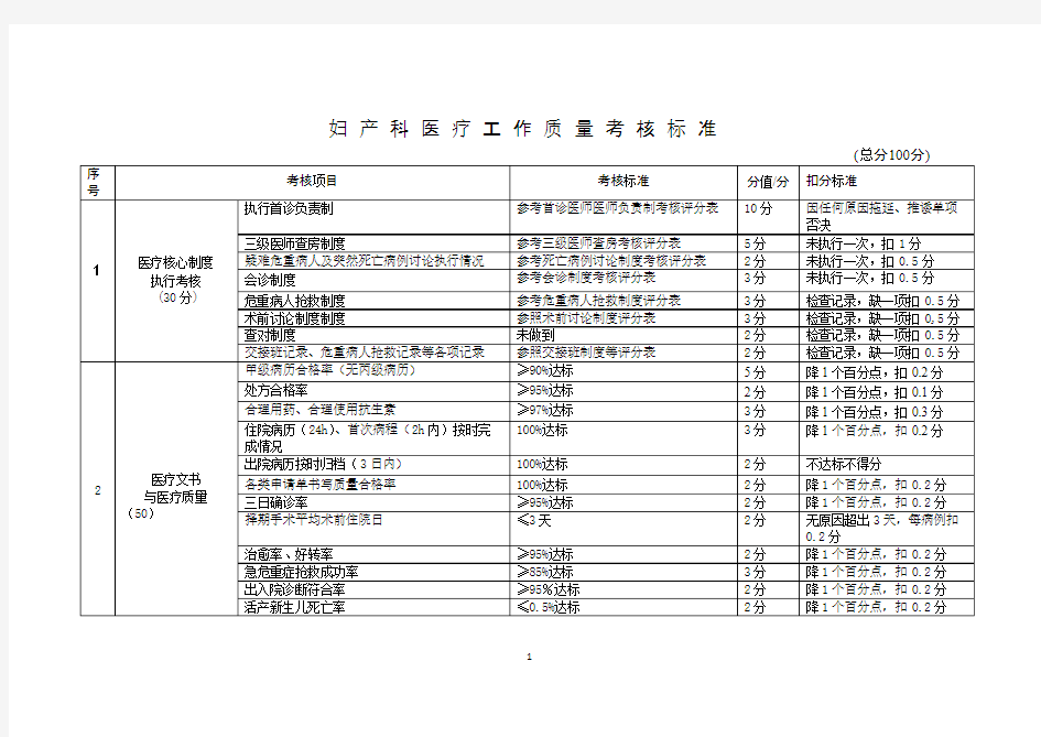 医疗质量考核细则