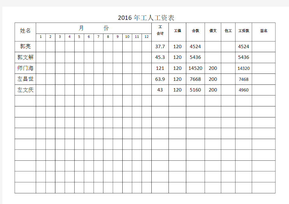 年度工人工资表