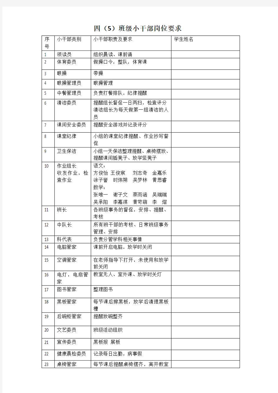 四(5)班级小干部岗位设置及职责