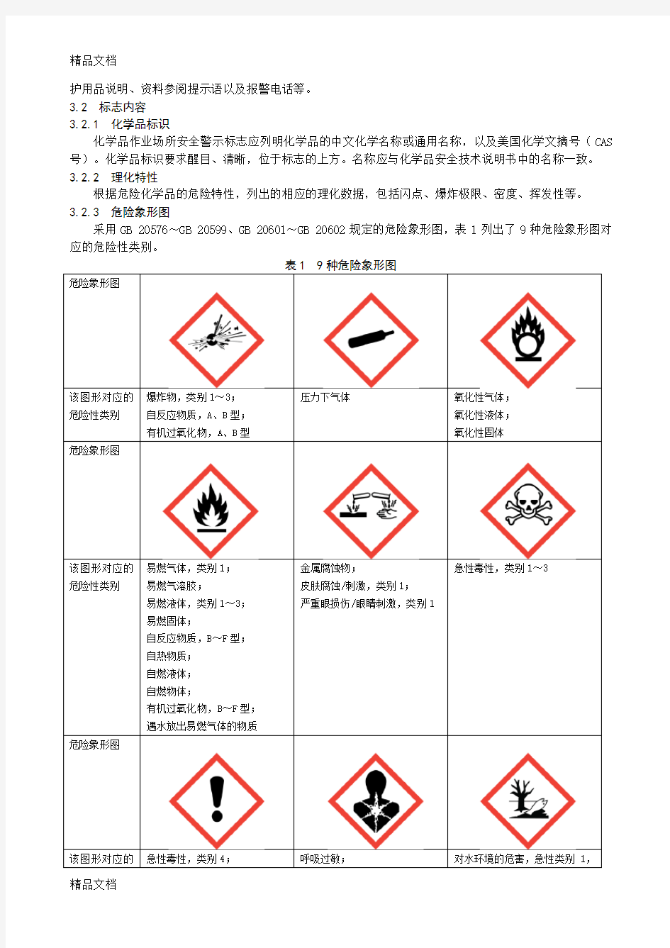 最新化学品作业场所安全警示标志规范(AQ-3047—)