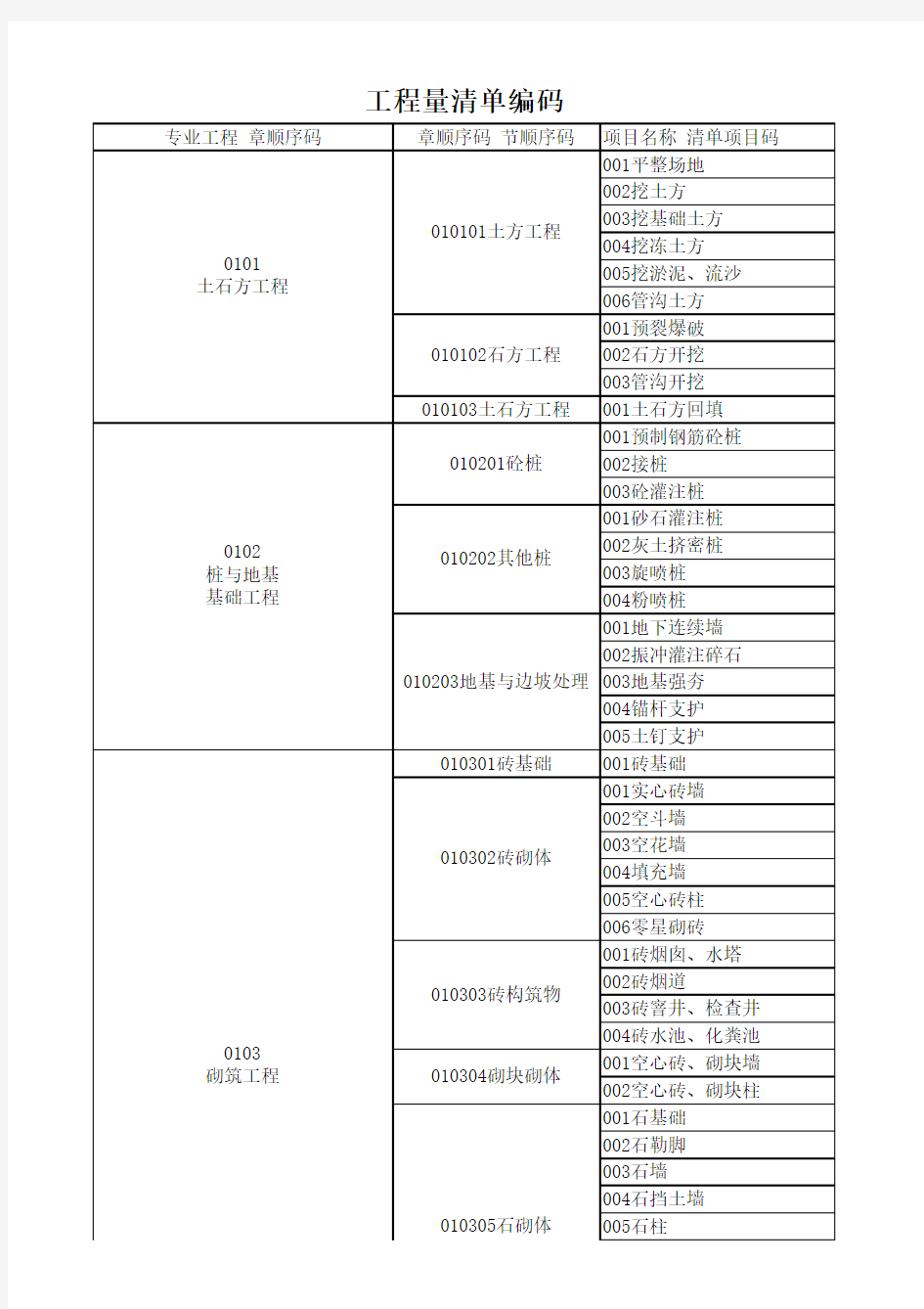 工程量清单项目编码全版