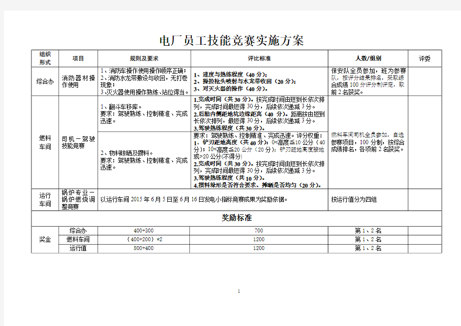 电厂技能竞赛方案20150615