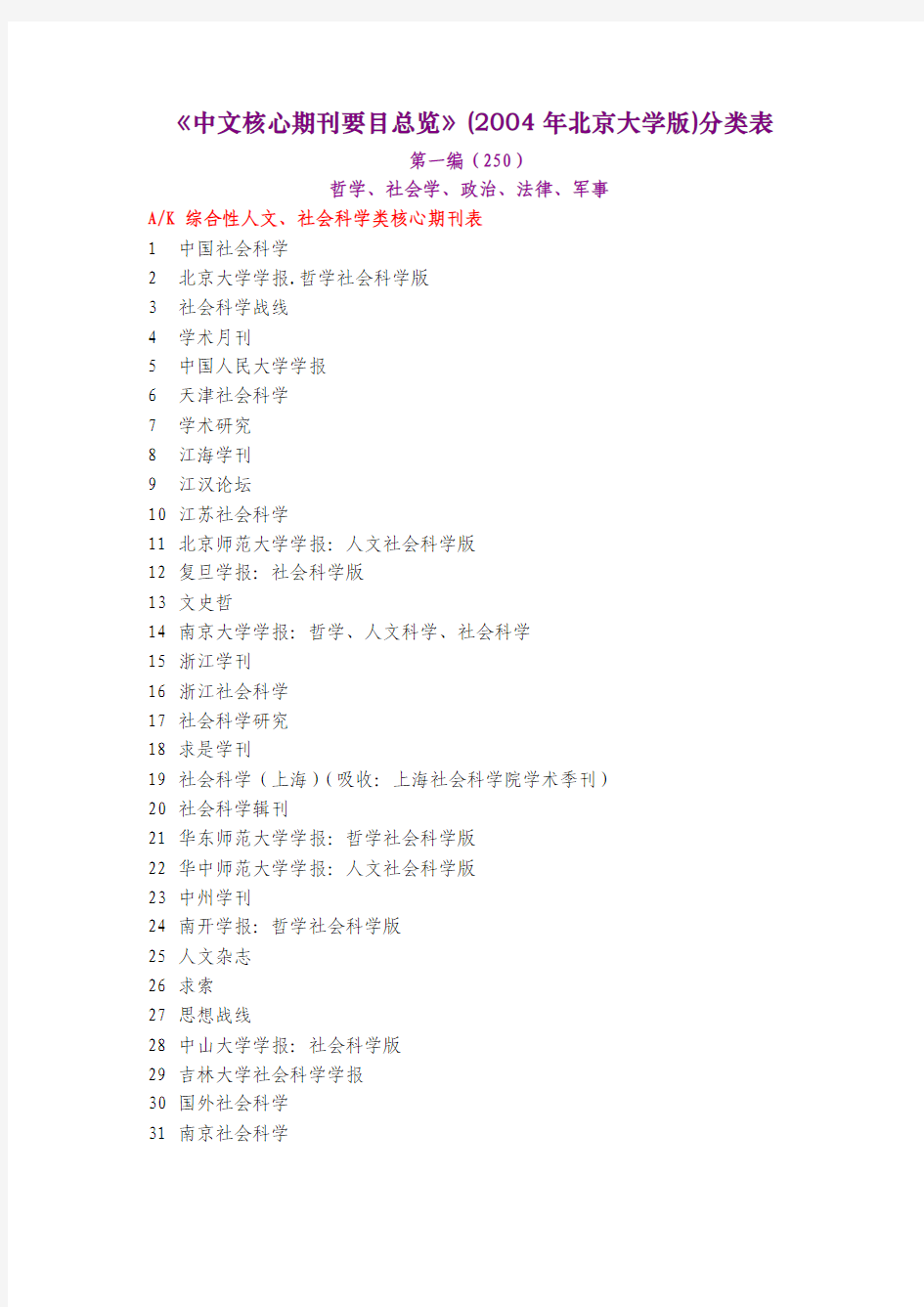 《中文核心期刊要目总览》(2004年北京大学版)分类表