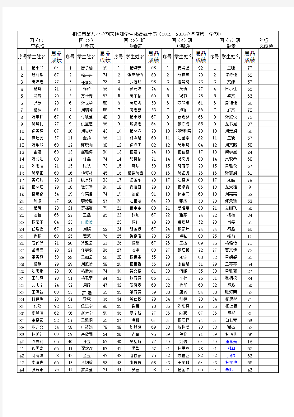 四年级思品成绩统计表