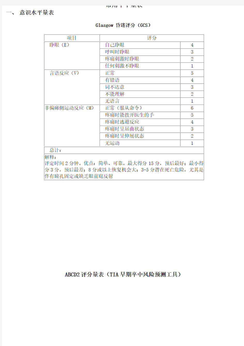 神经内科常用量表大全