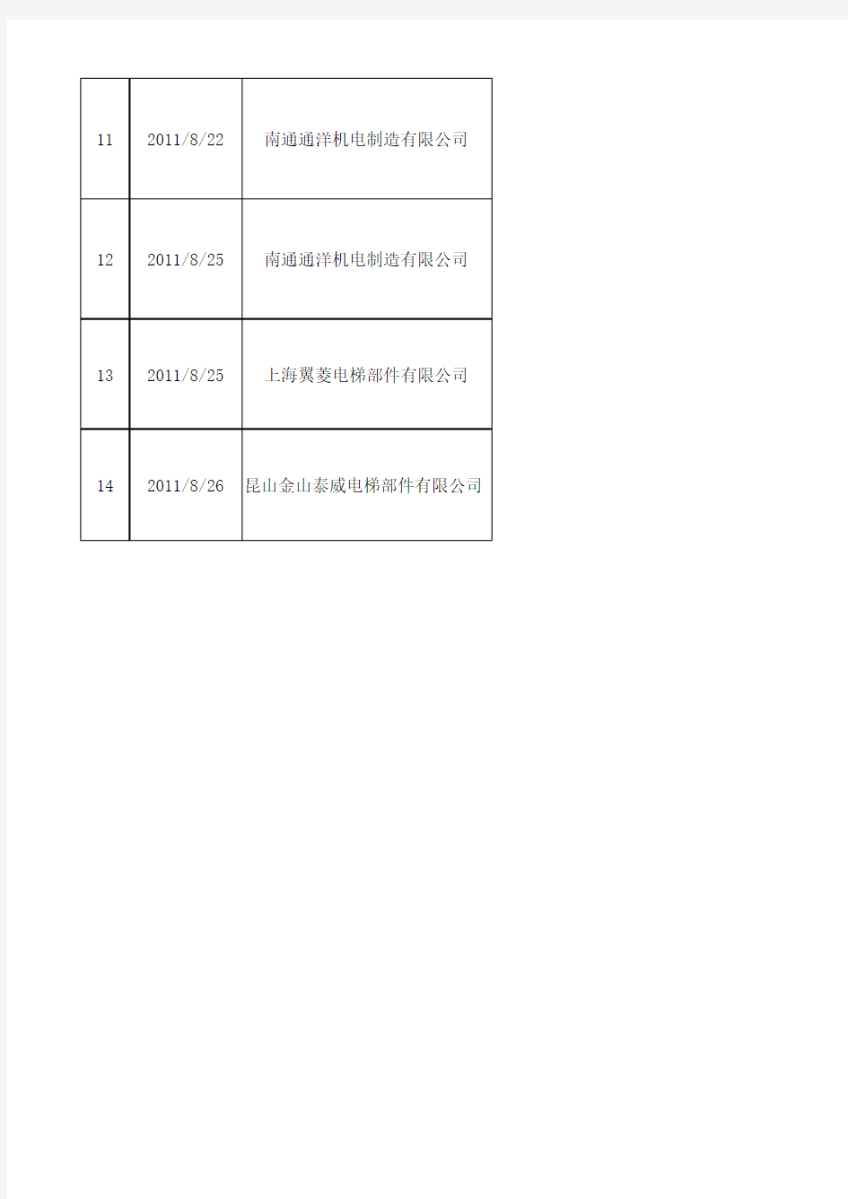 8月份供应商问题追踪表