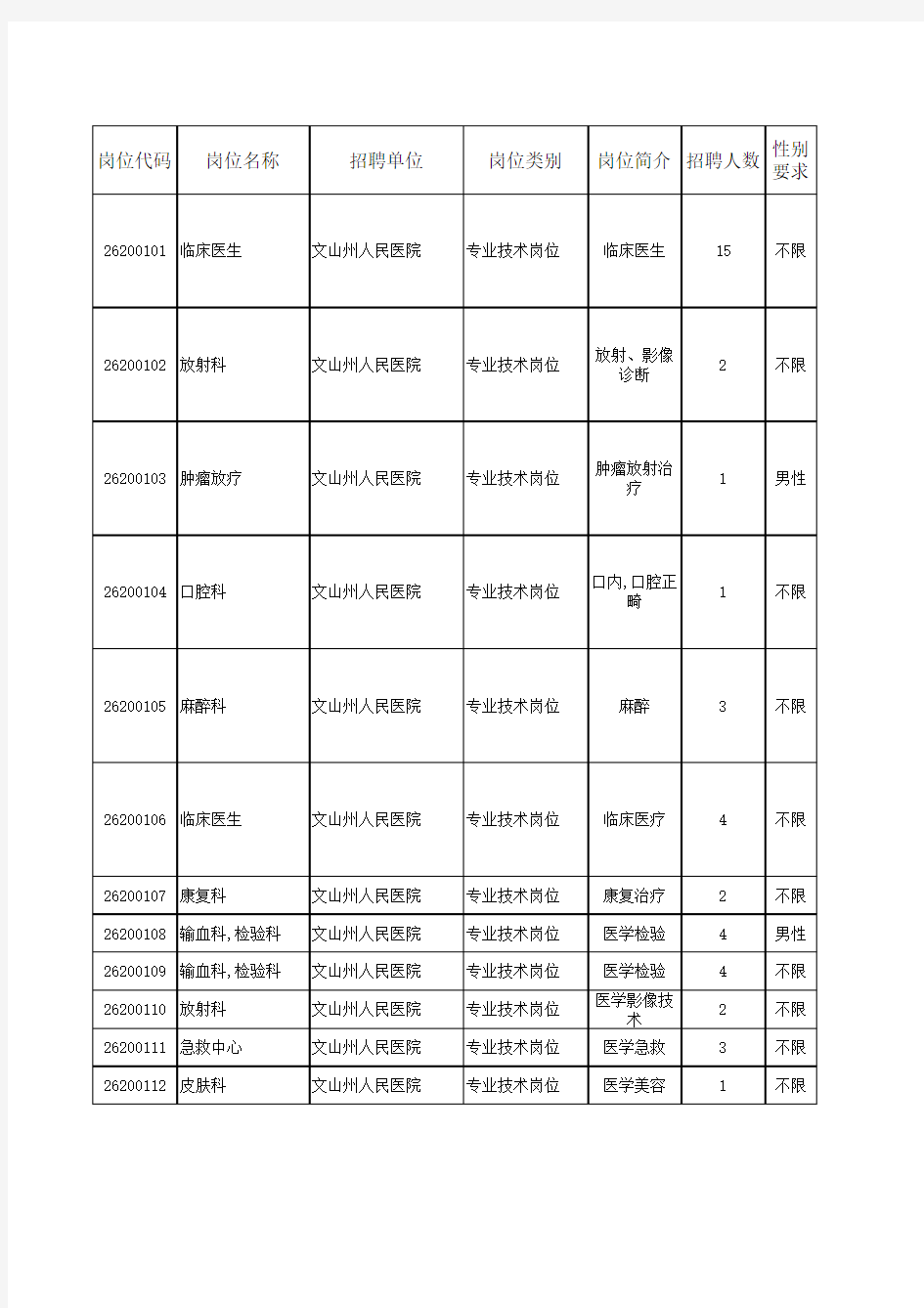 03.2013年文山州事业单位公开招聘工作人员招聘计划