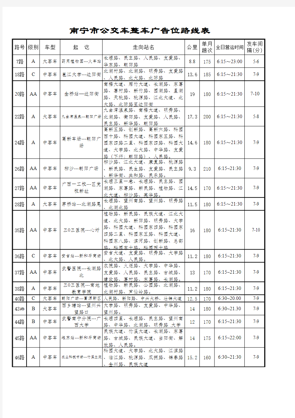 南宁市公交车整车广告位路线表