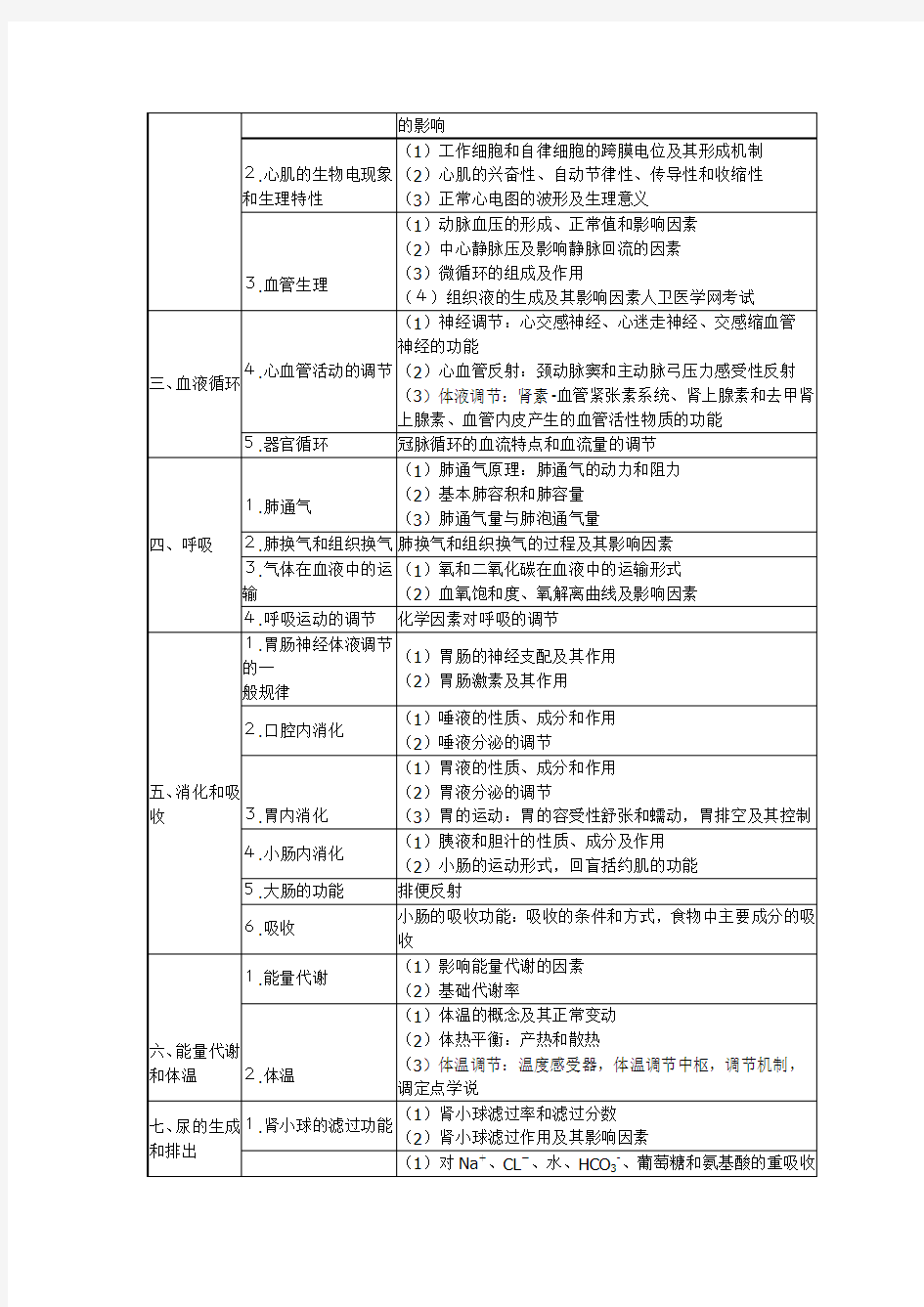 2015执业医师考试大纲完整版