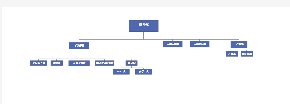 互联网公司技术部门架构图