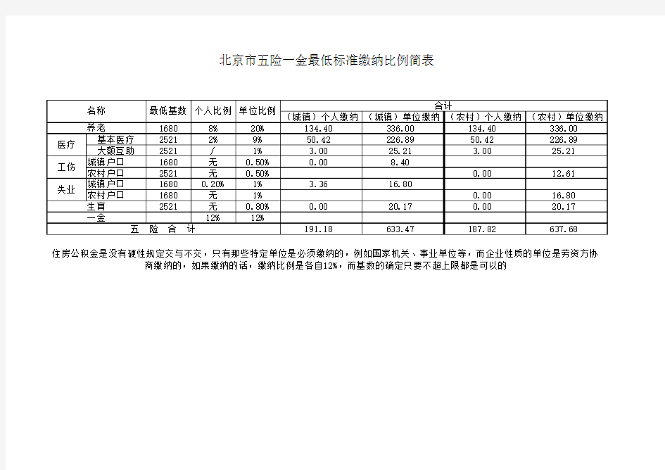 北京市五险一金比例计算表