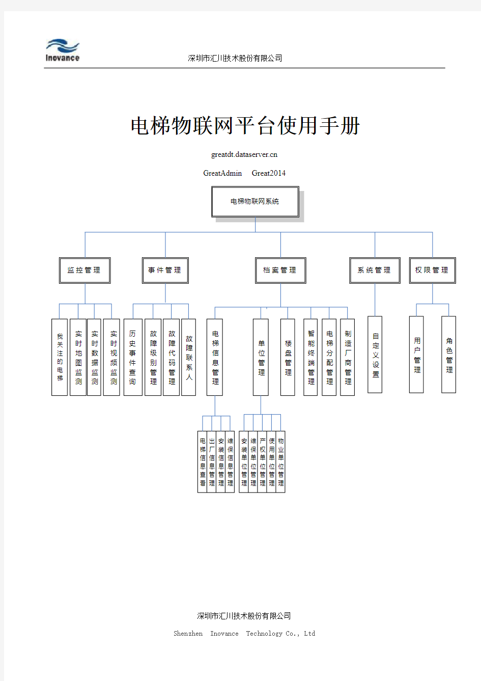 电梯物联网平台使用手册