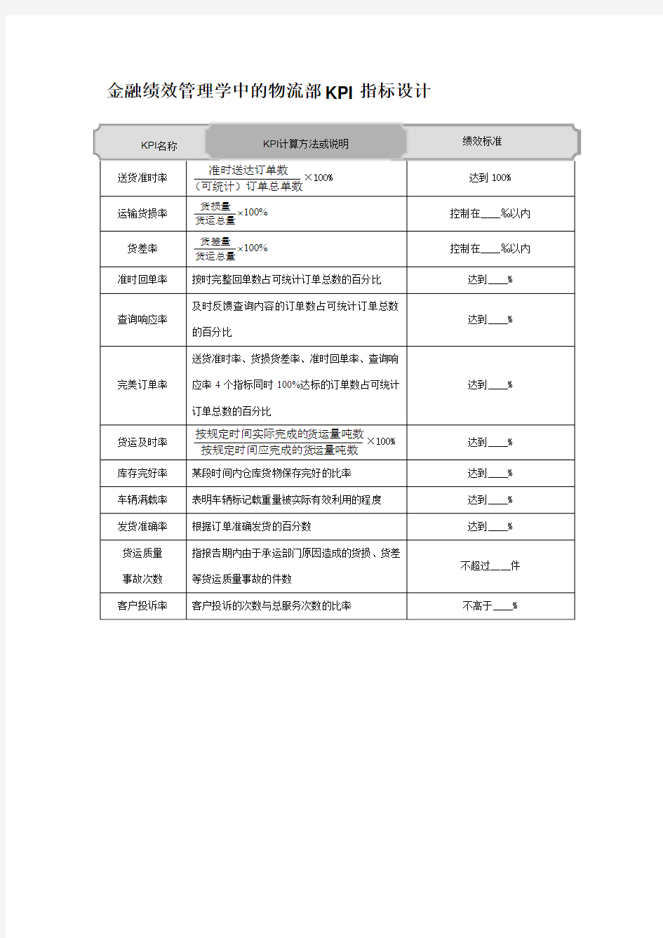 金融绩效管理学中的物流部KPI指标设计