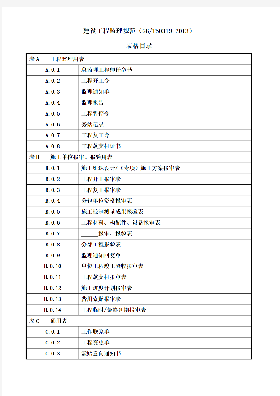 2014新规范监理表格(ABC类)
