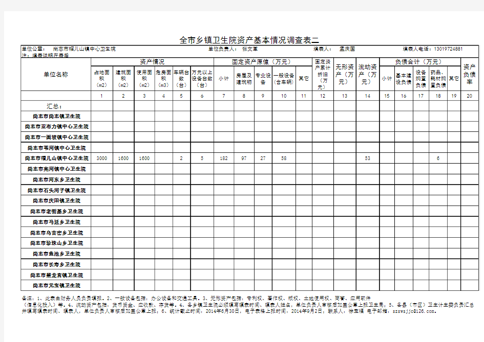 乡镇卫生机构基本情况调查表