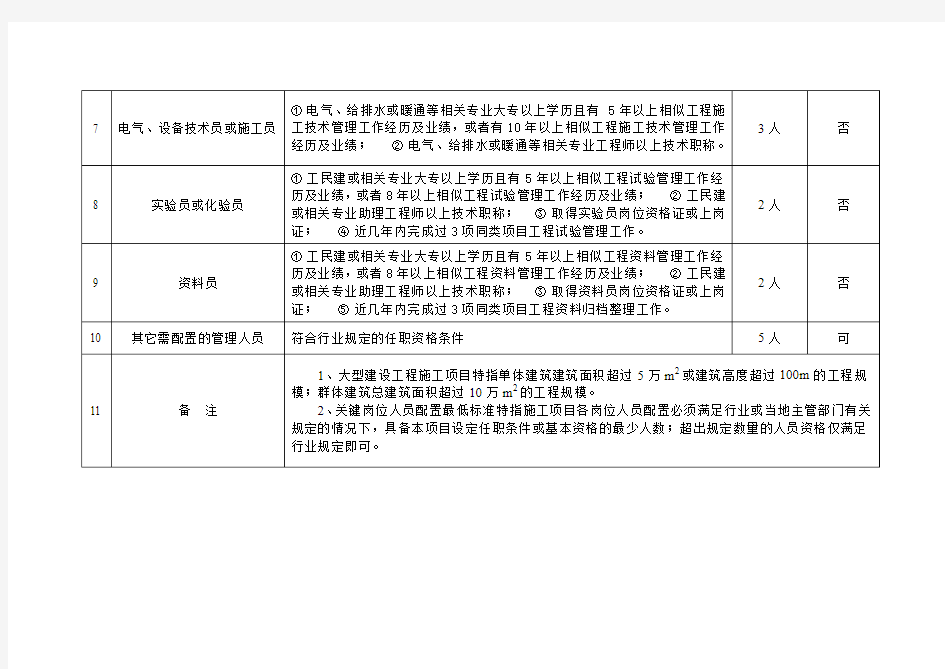 20131028建设工程施工项目部关键岗位人员配置标准及管理办法(正稿) 6