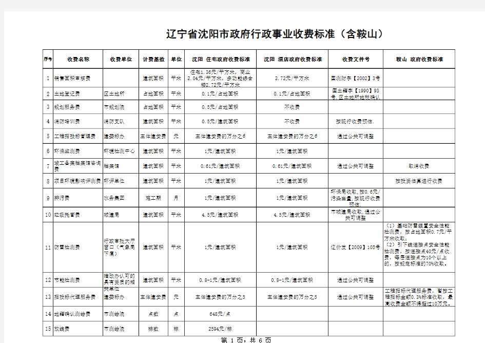 沈阳政府收费明细---政府收费