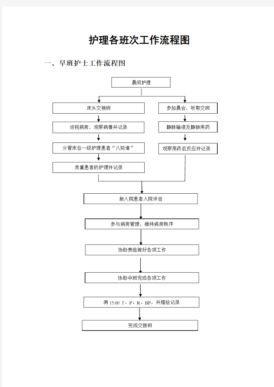 护理各班次工作流程图(修改版)