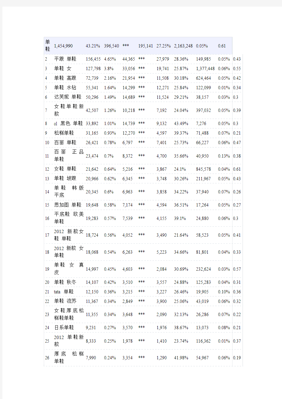 淘宝女鞋关键词