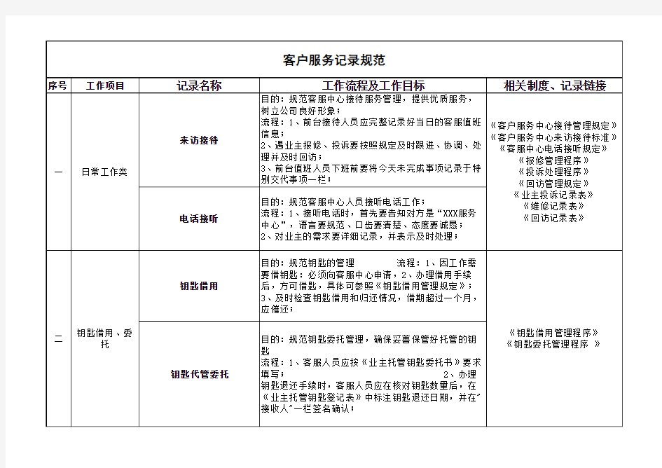 物业服务工作记录规范