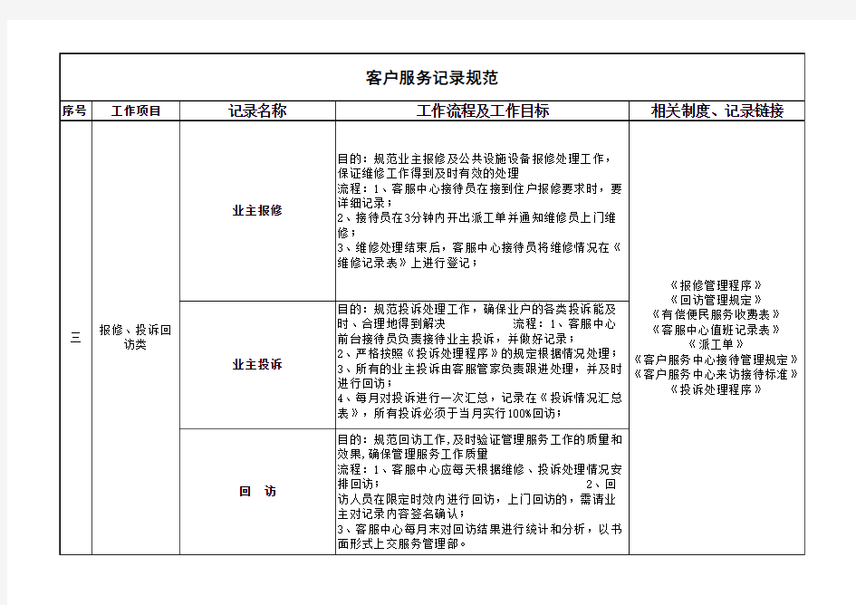 物业服务工作记录规范