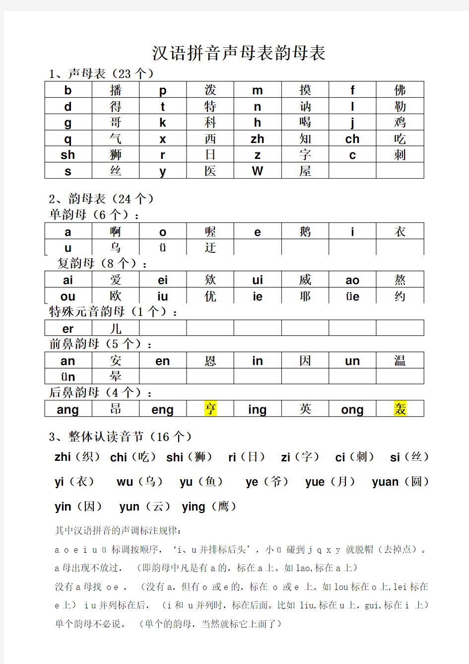 汉语拼音声母韵母全表