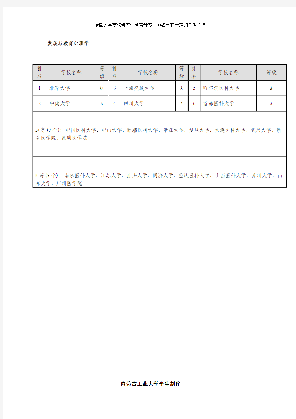 发展与教育心理学全国研究生专业排名