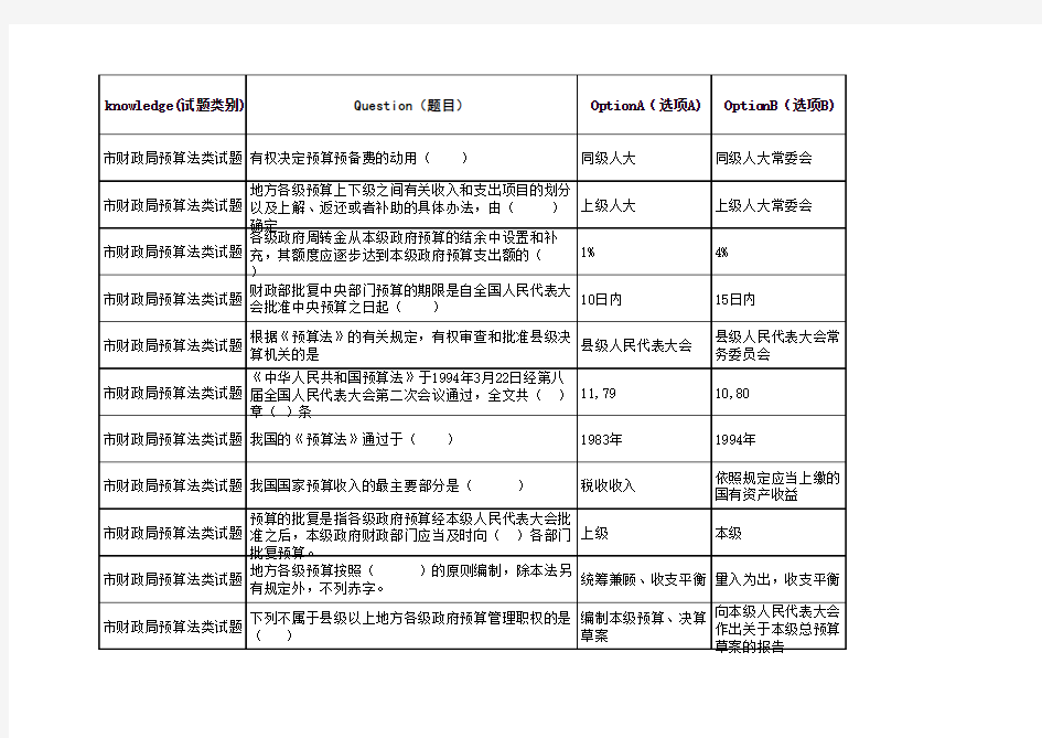 市财政局行政执法专业法律知识试题题库