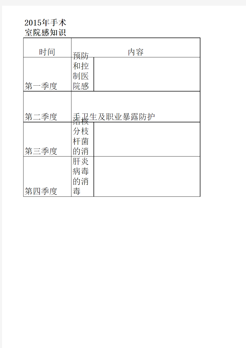 手术室院感培训计划