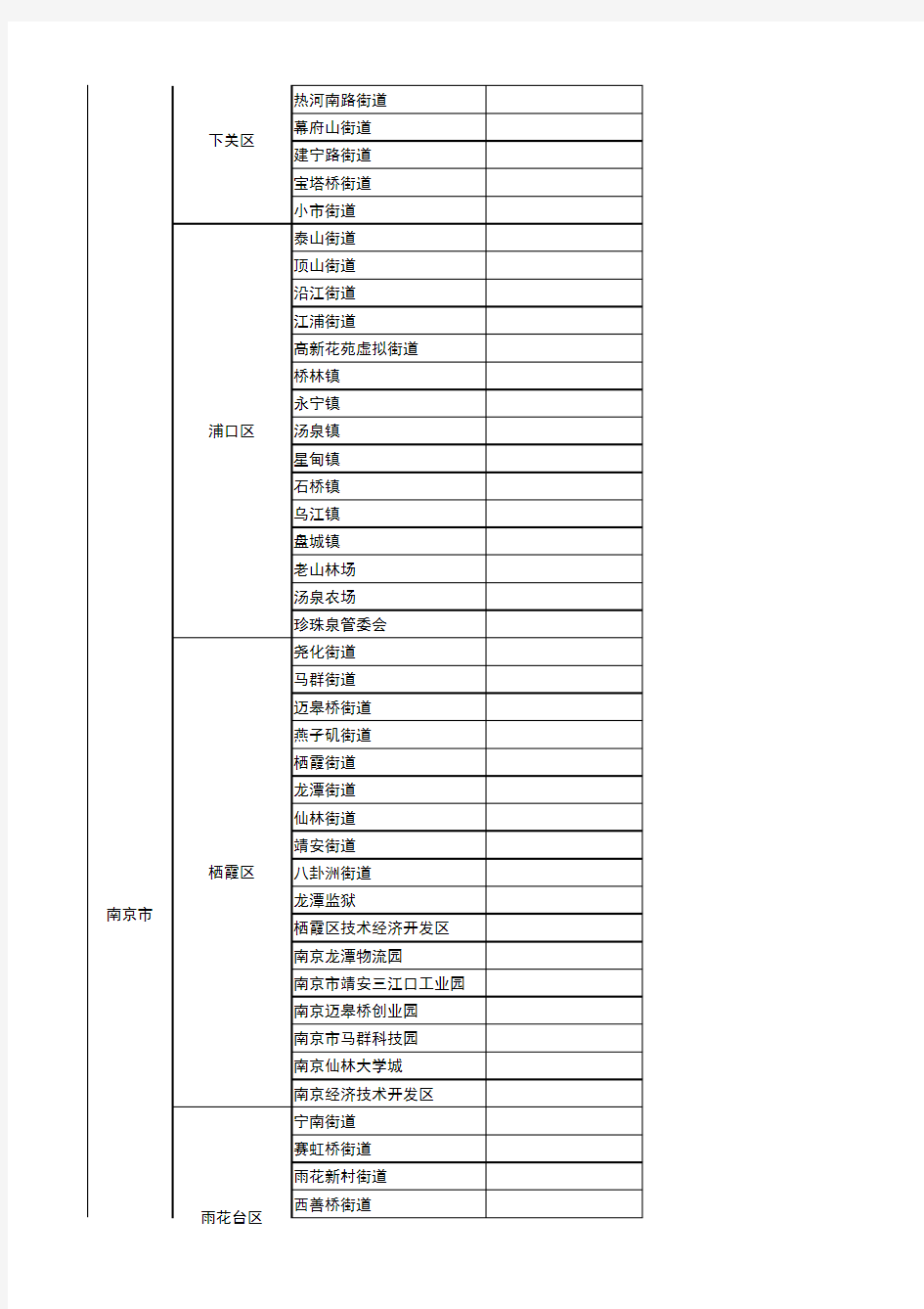 江苏省行政区域划分图(2014,从省到乡镇,超值)