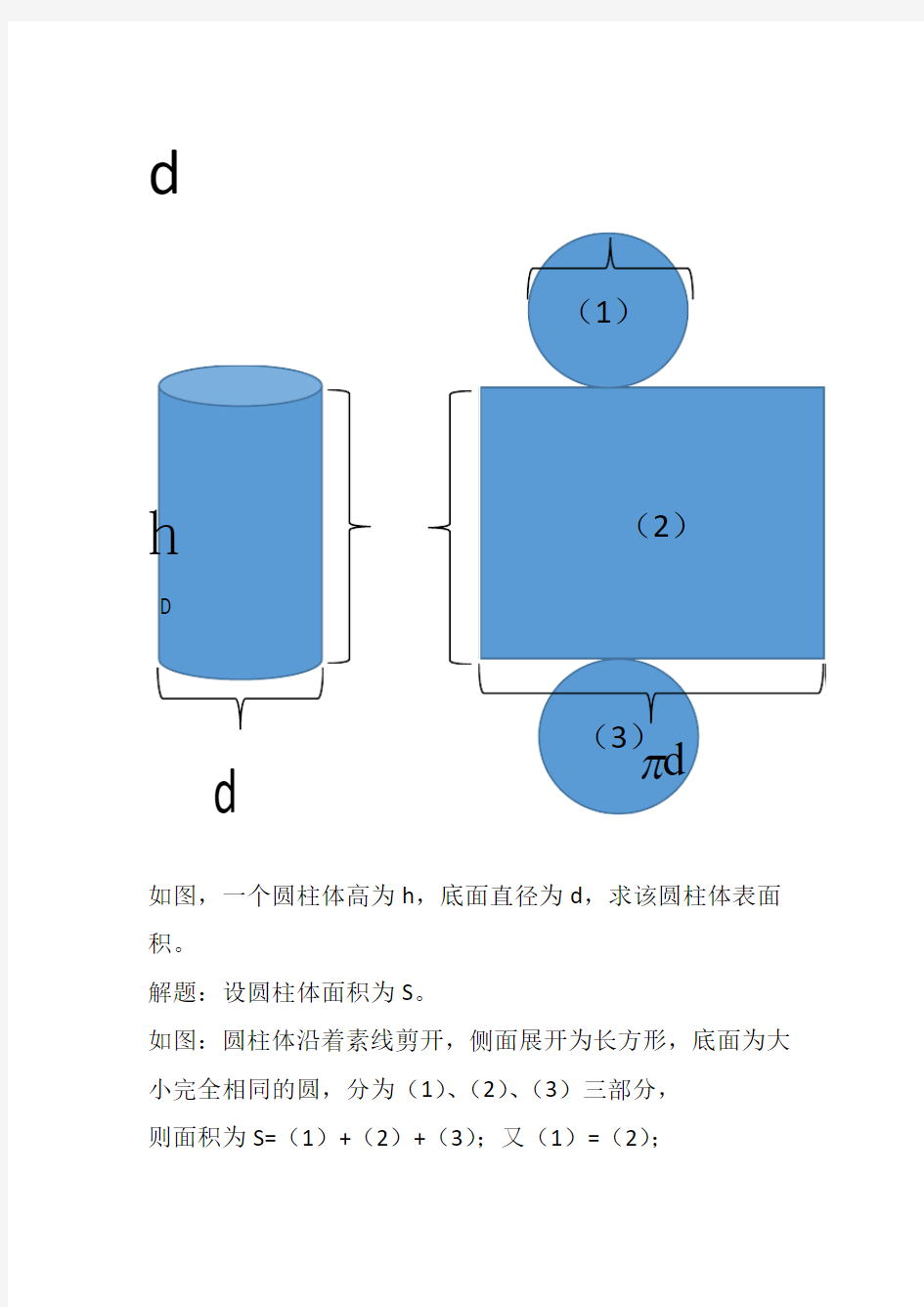 小学数学：圆柱体表面积计算公式