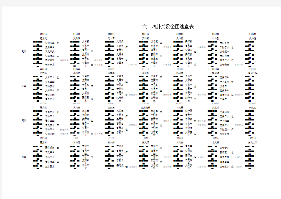 八宫六十四卦爻象全图速查表