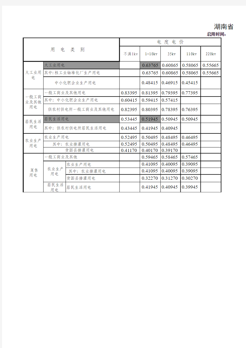 湖南省电网销售电价表(2015.4.20执行)